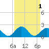 Key Lois tide chart for Friday, September 1, 2023