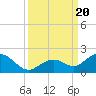 Key Lois tide chart for Wednesday, September 20, 2023