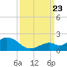 Key Lois tide chart for Saturday, September 23, 2023