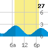 Key Lois tide chart for Wednesday, September 27, 2023