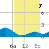 Key Lois tide chart for Thursday, September 7, 2023
