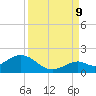 Key Lois tide chart for Saturday, September 9, 2023
