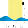 Key Lois tide chart for Sunday, October 8, 2023