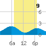 Key Lois tide chart for Monday, October 9, 2023