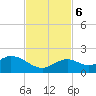 Key Lois tide chart for Monday, November 6, 2023