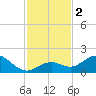 Key Lois tide chart for Saturday, December 2, 2023