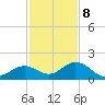 Key Lois tide chart for Friday, December 8, 2023