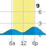 Key Lois tide chart for Saturday, December 9, 2023