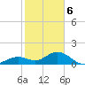 Key Lois tide chart for Saturday, January 6, 2024
