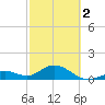 Key Lois tide chart for Saturday, March 2, 2024