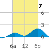 Key Lois tide chart for Thursday, March 7, 2024