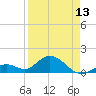 Key Lois tide chart for Saturday, April 13, 2024
