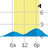 Key Lois tide chart for Thursday, April 4, 2024