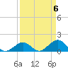 Key Lois tide chart for Saturday, April 6, 2024