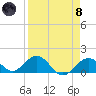 Key Lois tide chart for Monday, April 8, 2024