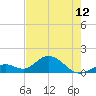 Key Lois tide chart for Sunday, May 12, 2024