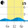 Key Lois tide chart for Wednesday, May 15, 2024