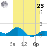 Key Lois tide chart for Thursday, May 23, 2024