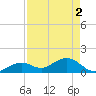 Key Lois tide chart for Thursday, May 2, 2024