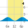 Key Lois tide chart for Saturday, May 4, 2024