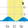 Key Lois tide chart for Sunday, May 5, 2024