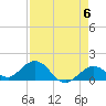 Key Lois tide chart for Monday, May 6, 2024