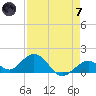 Key Lois tide chart for Tuesday, May 7, 2024