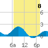 Key Lois tide chart for Wednesday, May 8, 2024
