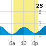 Key Lois tide chart for Friday, August 23, 2024