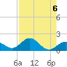 Key Lois tide chart for Tuesday, August 6, 2024
