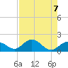 Key Lois tide chart for Wednesday, August 7, 2024