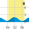 Key Lois tide chart for Thursday, August 8, 2024