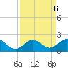 Key Lois tide chart for Friday, September 6, 2024