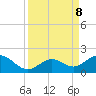 Key Lois tide chart for Sunday, September 8, 2024