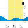 Key Lois tide chart for Monday, September 9, 2024