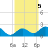 Key Lois tide chart for Saturday, October 5, 2024