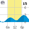 Key Lois tide chart for Friday, November 15, 2024