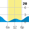 Key Lois tide chart for Wednesday, November 20, 2024