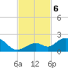 Key Lois tide chart for Wednesday, November 6, 2024