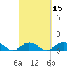 Key Lois tide chart for Saturday, February 15, 2025