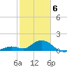 Key Lois tide chart for Thursday, February 6, 2025