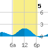 Key Lois tide chart for Wednesday, March 5, 2025