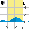 Key Lois tide chart for Thursday, March 6, 2025