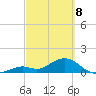 Key Lois tide chart for Saturday, March 8, 2025
