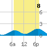 Key Lois tide chart for Tuesday, April 8, 2025