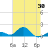 Key Lois tide chart for Friday, May 30, 2025