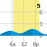 Key Lois tide chart for Monday, May 5, 2025
