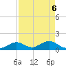 Key Lois tide chart for Tuesday, May 6, 2025