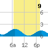 Key Lois tide chart for Friday, May 9, 2025