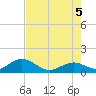 Key Lois tide chart for Thursday, June 5, 2025